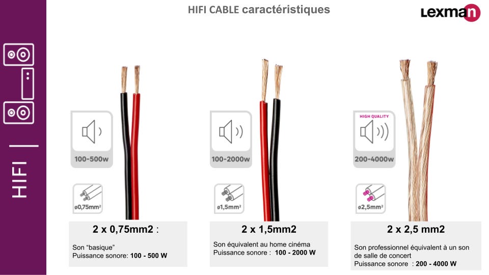 Câble pour enceinte / hp 2 x 2,5 mm² 10 m CB-9310 - Accessoire Audio Câble pour enceinte / hp 2 x 2,5 mm² 10 m CB-9310 - Accessoire Audio
