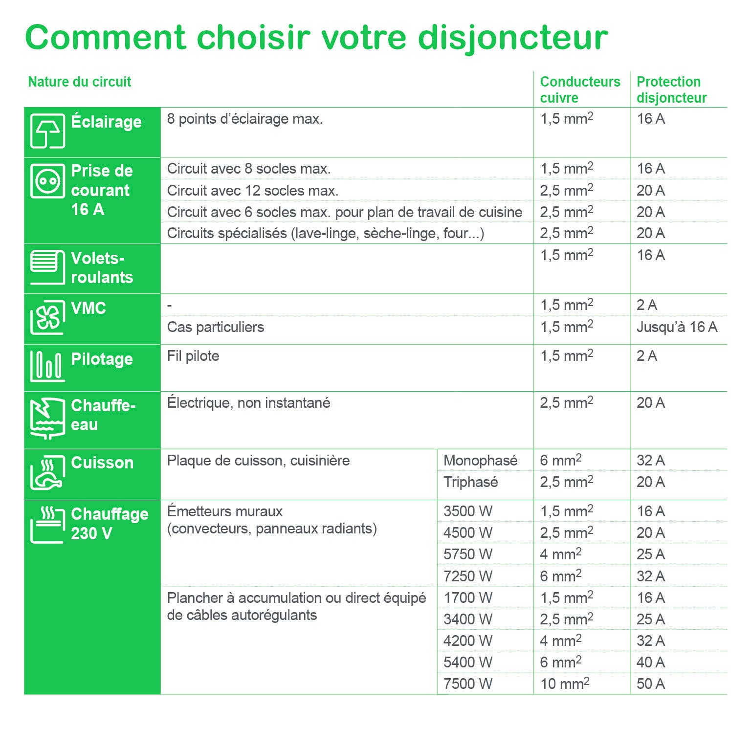 Disjoncteur modulaire 16A courbe C Resi9 XE, SCHNEIDER ELECTRIC - 9
