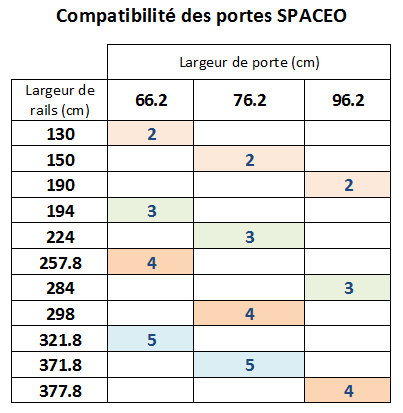 Lot de rails SPACEO blanc L.130 cm - 8