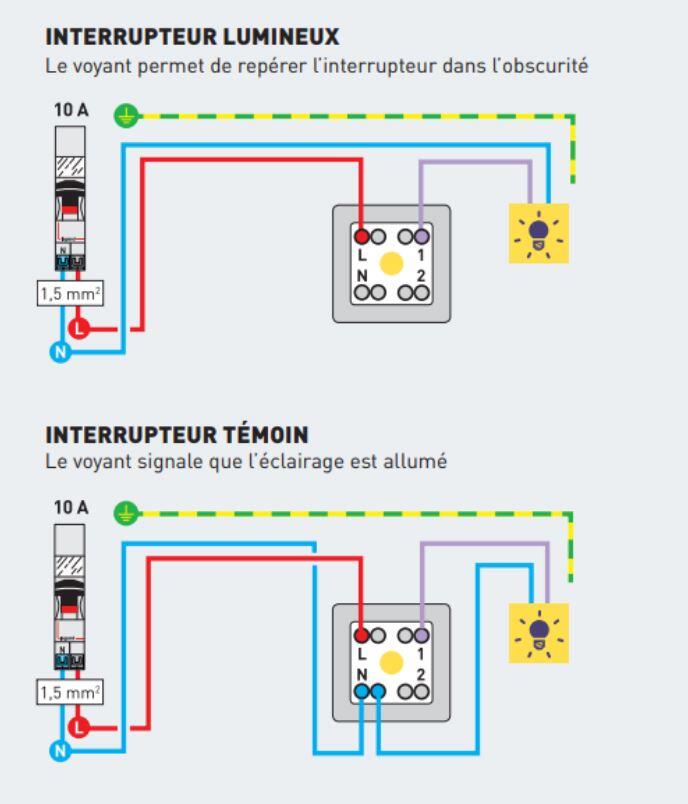 Interrupteur va-et-vient témoin étroit à assembler, LEGRAND Mosaic, blanc - 2