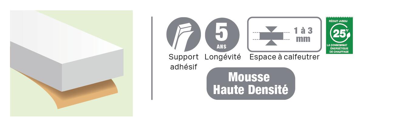 Joint d'étanchéité porte et fenêtre Bon etat 3M 1 à 3mm, L.6M blanc - 5