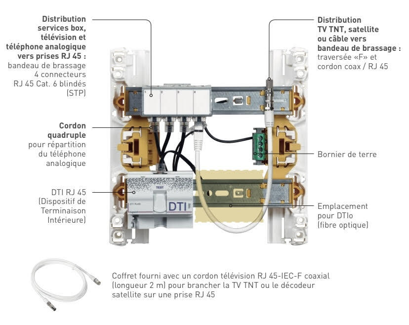Coffret de communication grade 1, 13 modules LEGRAND - 3