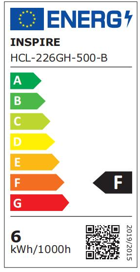 Etykieta energetyczna