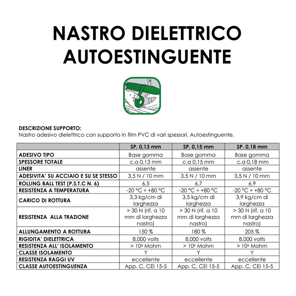 Nastro teflon PVC N. DIEL. NERO H 50 mm x 20 m Sp. 0,15 mm 0.05 x 20 x Sp 0.15 mm - 4