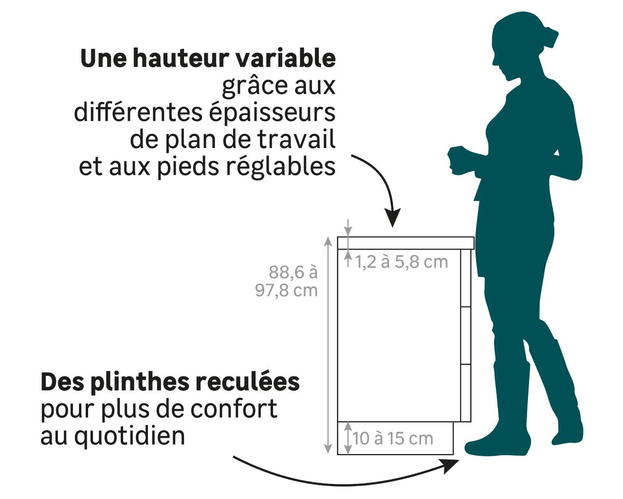 caisson Delinia iD ergonomique - 2