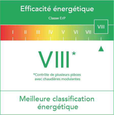 Thermostat connecté et intelligent sans fil TADO Kit v3+ avec 2 têtes - 3