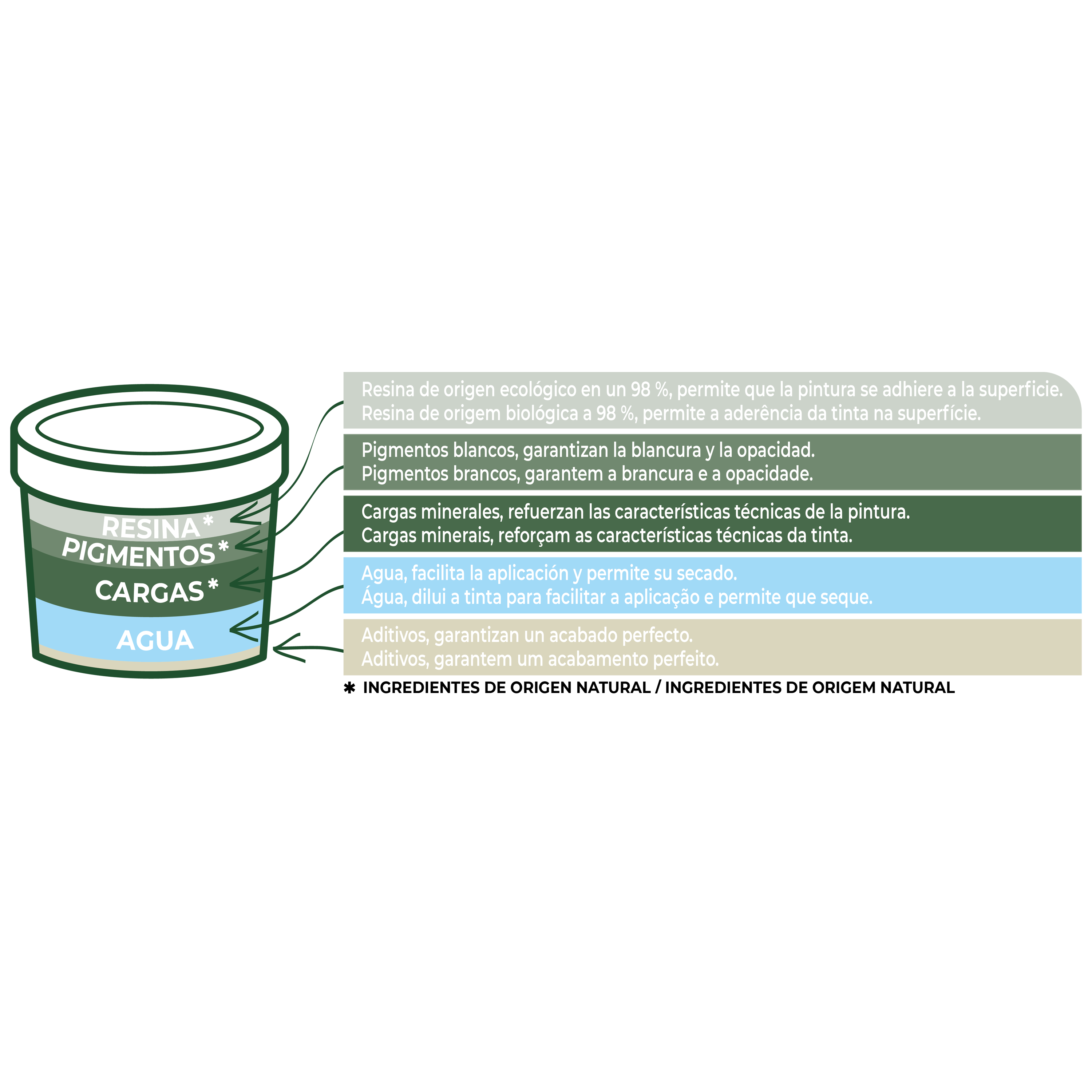 Pintura de interior Biobase Blanca LUXENS color blanco mate 10L para paredes y techos - 8