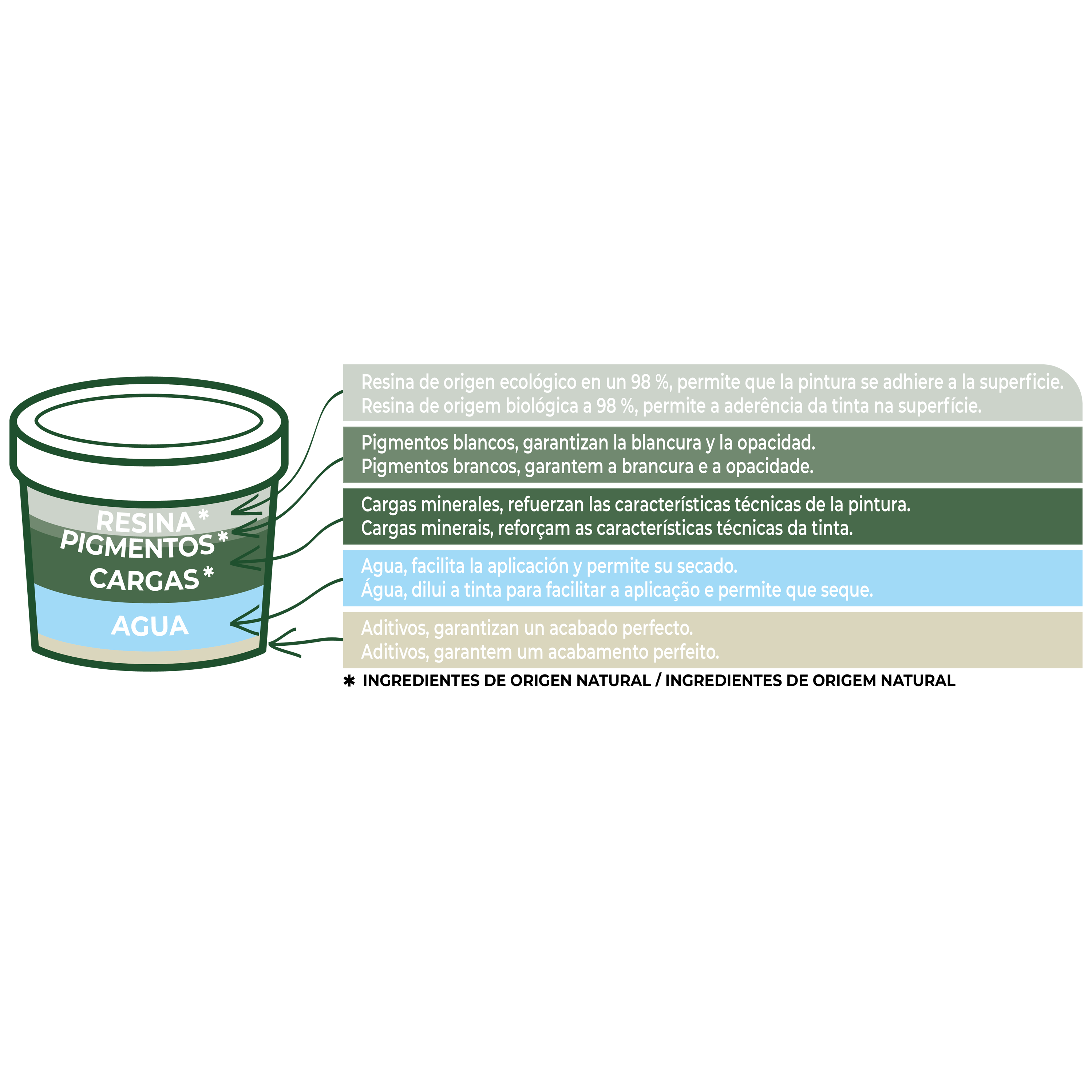 Primário interior semi universal LUXENS BIOBASED 5L - 9