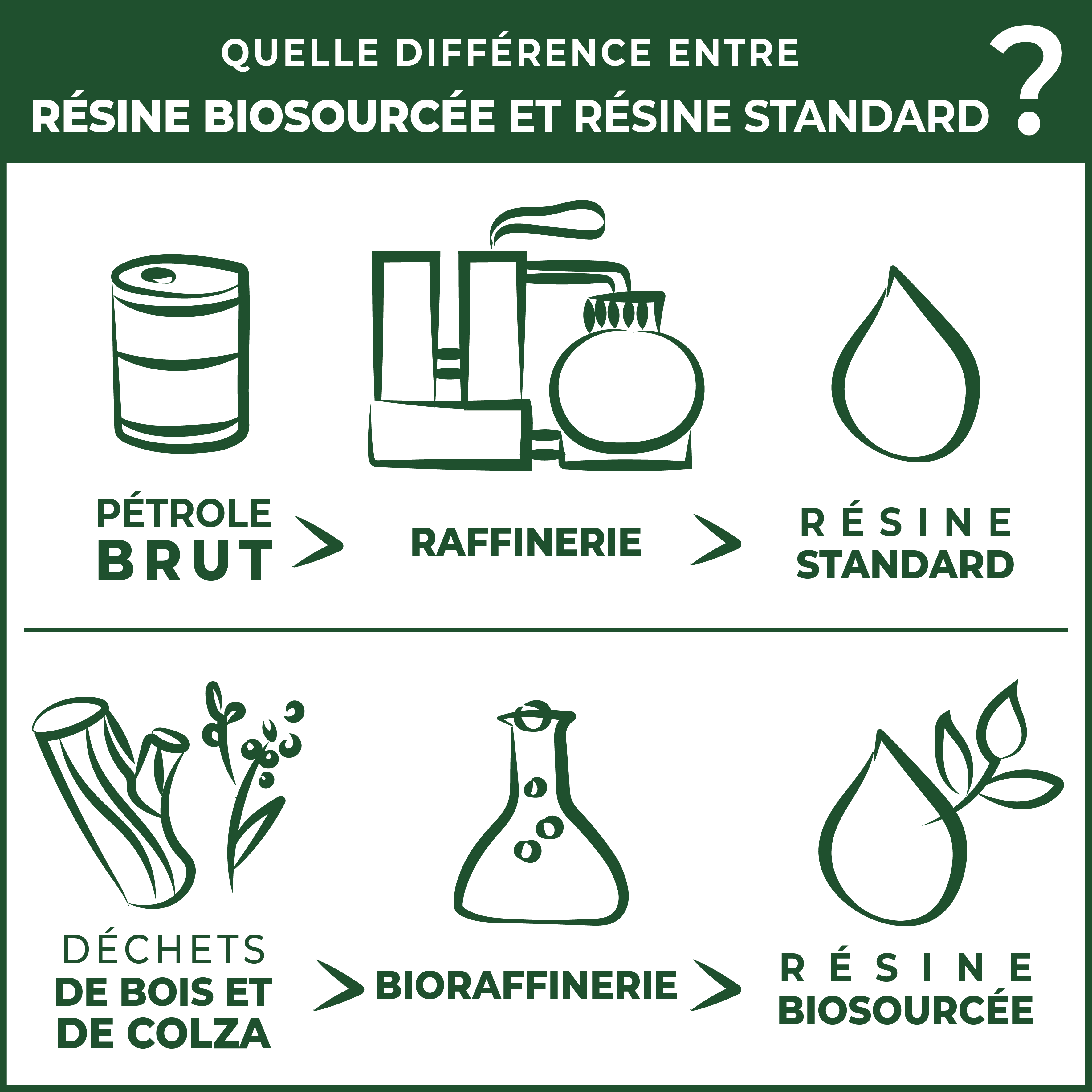 Une peinture biosourcée - 2