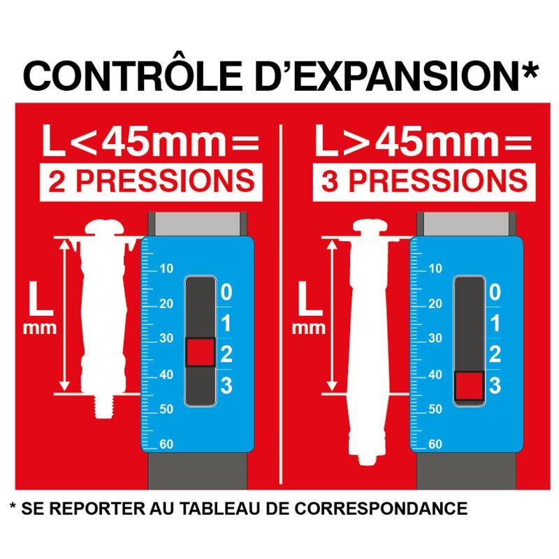 Scell-it Smartee - Pince à Contrôle D'Expansion Précis Pour Chevilles M4 à M8 - Pose Facile Et Robuste