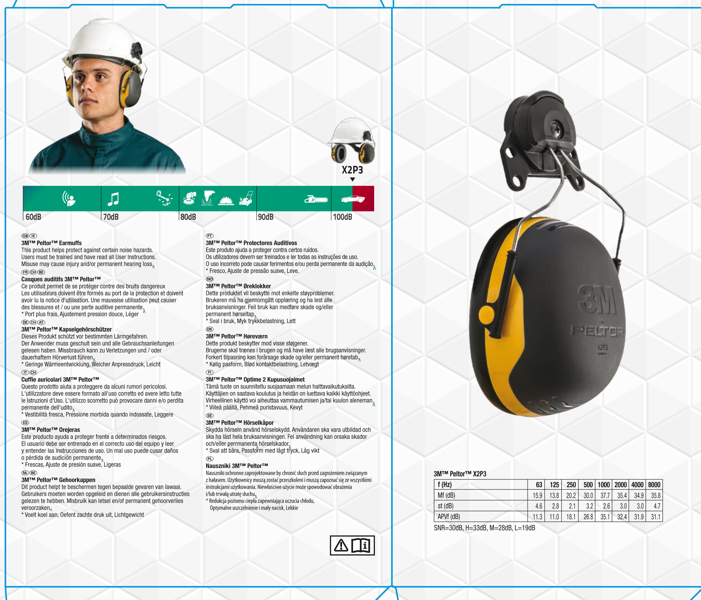 Coquilles antibruit adaptable casque de chantier Peltor 3M - 6