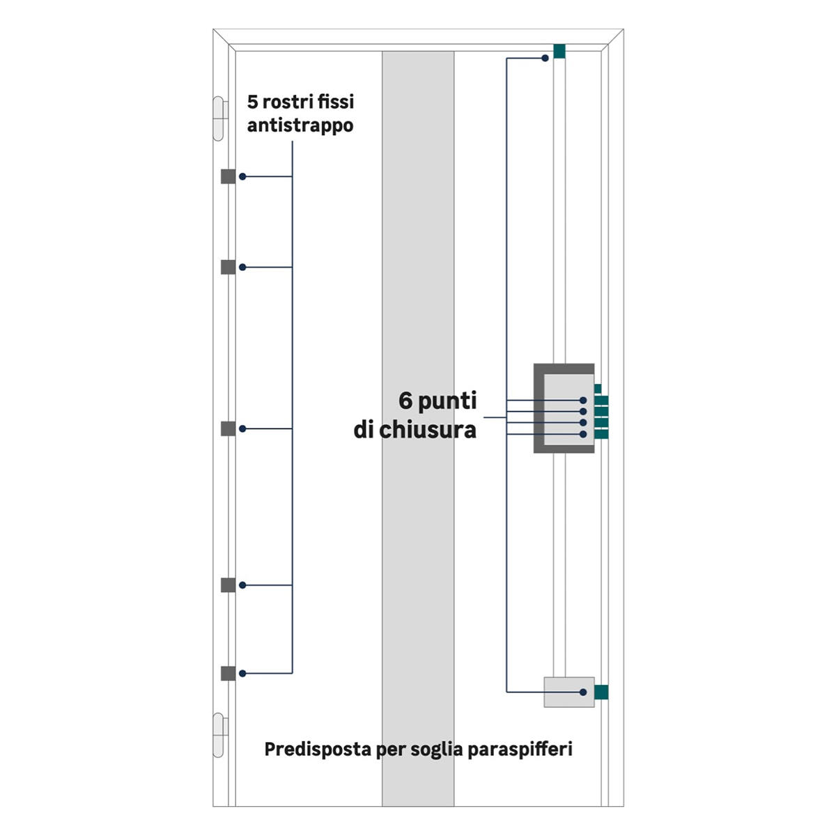 Porta blindata MASTER First L 90 x H 210 cm noce apertura sinistra - 7