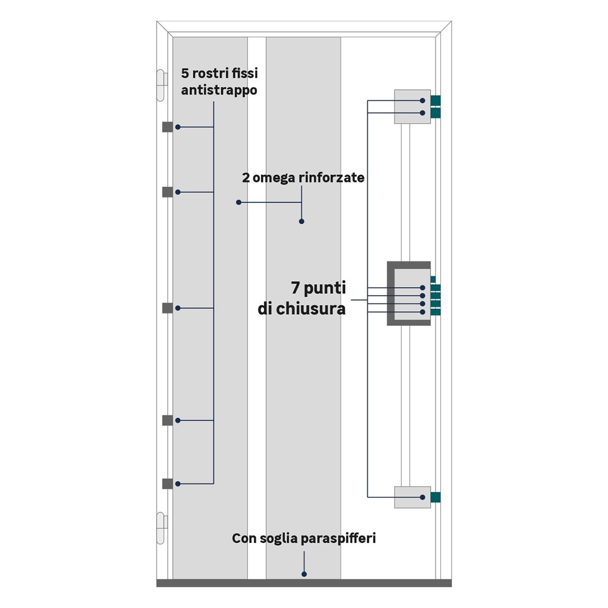Porta blindata MASTER Tough L 80 x H 210 cm noce apertura destra - 7