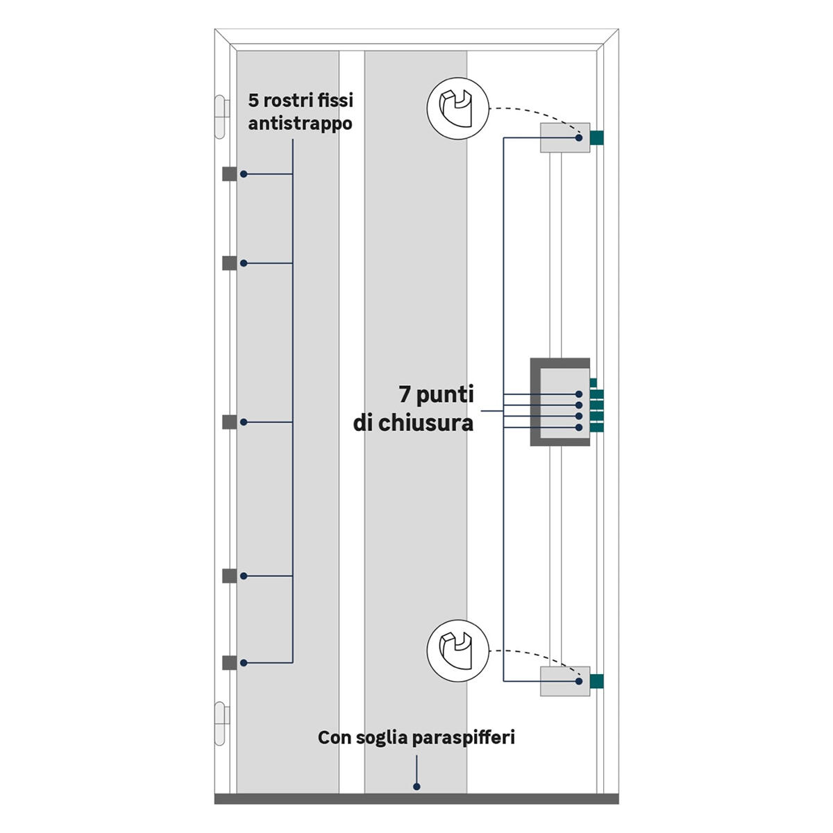 Porta blindata MASTER Hanger L 90 x H 210 cm noce apertura destra - 8