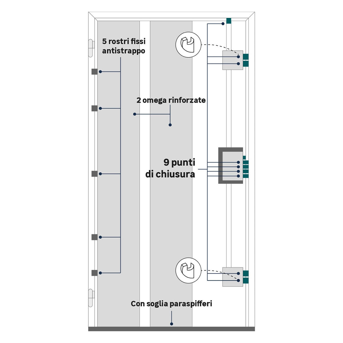 Porta blindata MASTER Hi-Secur L 80 x H 210 cm antracite/bianco apertura destra - 8