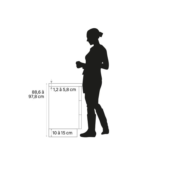 ergonomie delinia id