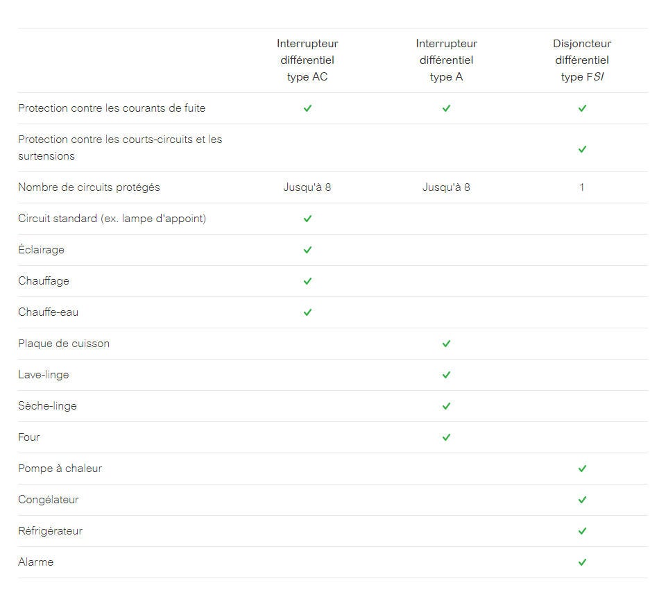 schneider electric - 2