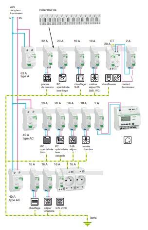 Tableau précâblé logement T5 et + 4 rangées Resi9 XP SCHNEIDER ELECTRIC - 2