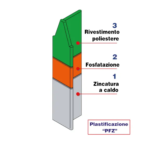 Palo tondo in acciaio FERRO BULLONI Medium verde H 200 cm - 4