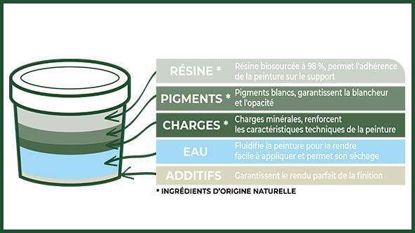 skład Luxens bio źródło e