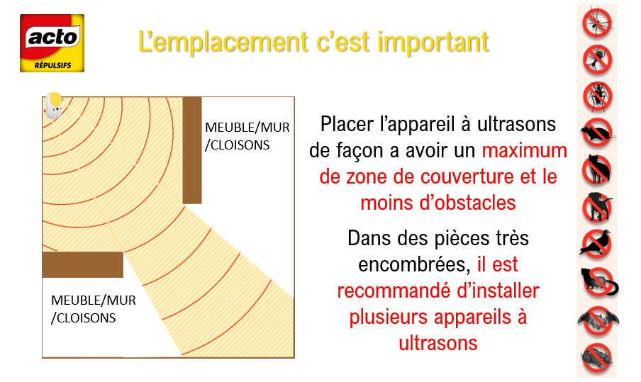 RÉPULSIF RATS, SOURIS, LOIRS, LÉROTS - SPECIAL MURS ET CLOISONS - PROTEGE 60m² - 5