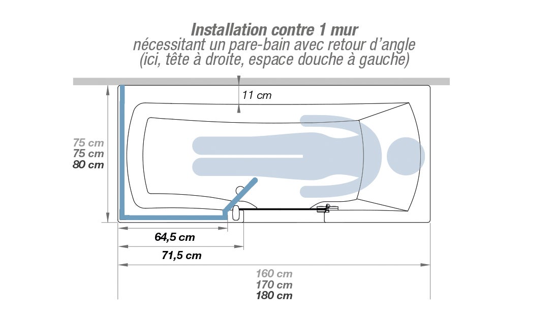 Baignoire rectangulaire L.160x l.75 cm blanc brillant, KINEDO Sourceo version dr - 6