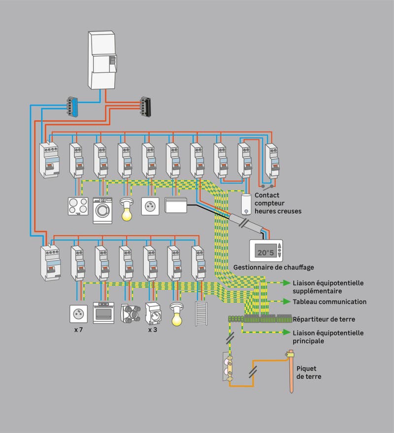 Schémas de câblage disjoncteurs pour une installation aux normes