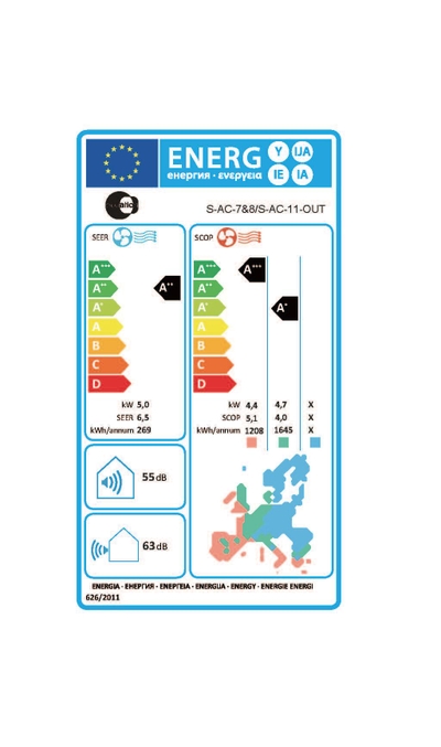 Classe energetica