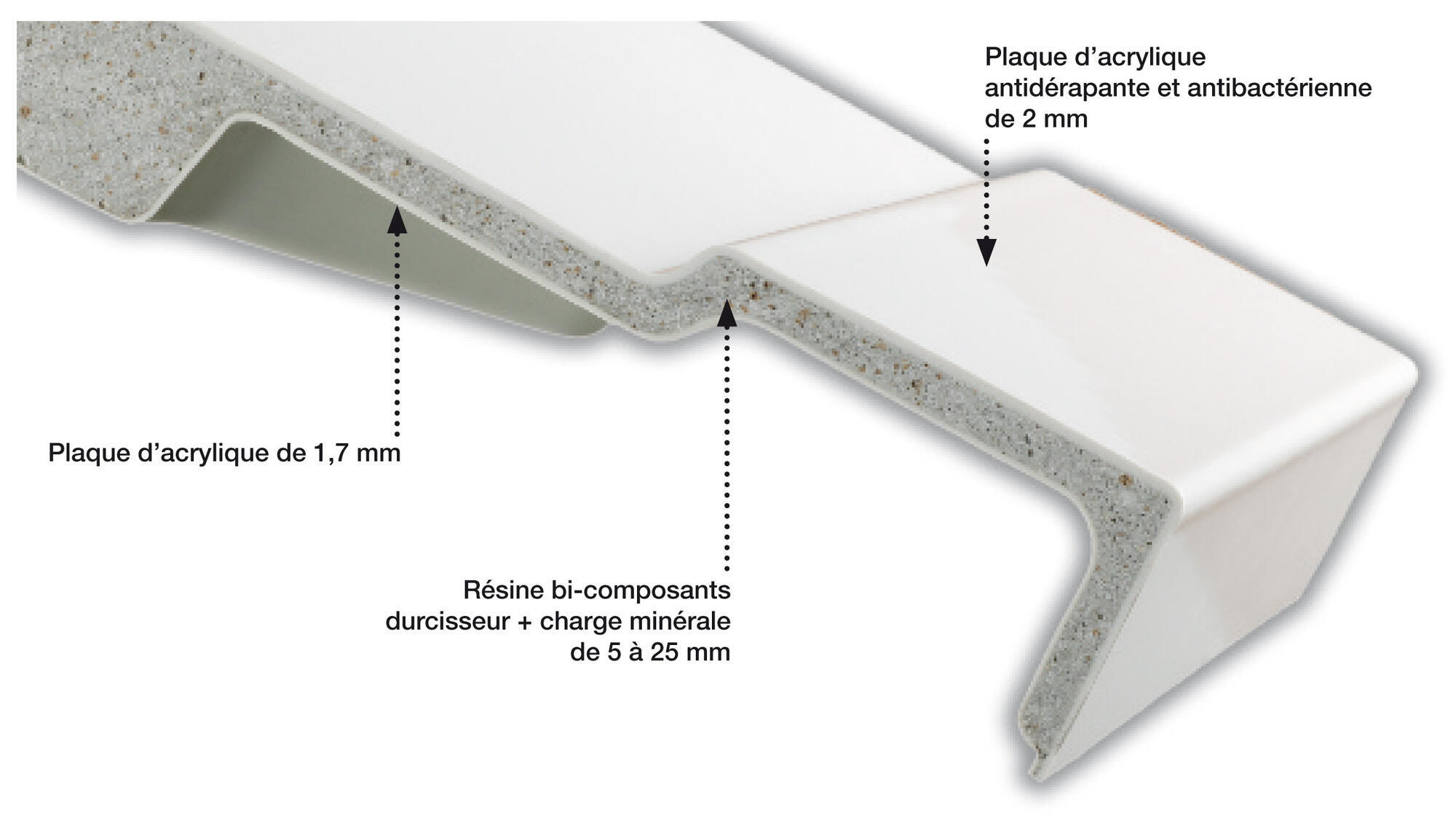 zoom technique produit receveur douche jacob delafon - 1
