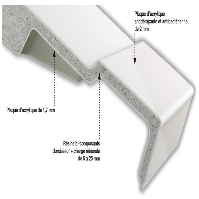 zoom technique produit receveur douche jacob delafon