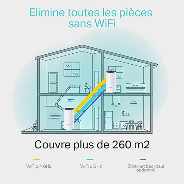 Kit 2 Routeur WiFi Mesh 1,2 Gigabits + 2 ports Fast Ethernet TP-LINK
 - 2
