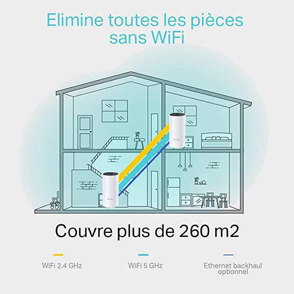 Kit 2 Routeur WiFi Mesh 1,2 Gigabits + 2 ports Fast Ethernet TP-LINK
