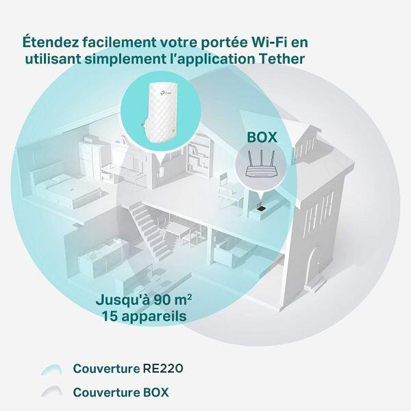 Répéteur WiFi AC750 bi-bande TP-LINK
 - 1
