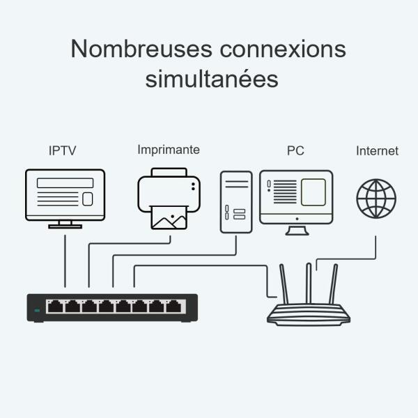 Switch 8 ports 10/100/1000mbps , TP LINK - 0