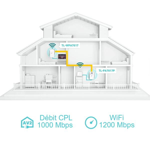 CPL Wifi TP-LINK TL-WPA7617 1000Mbps 2 adaptateurs