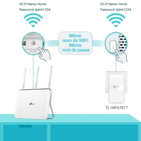 CPL Wifi TP-LINK TL-WPA7617 1000Mbps 2 adaptateurs