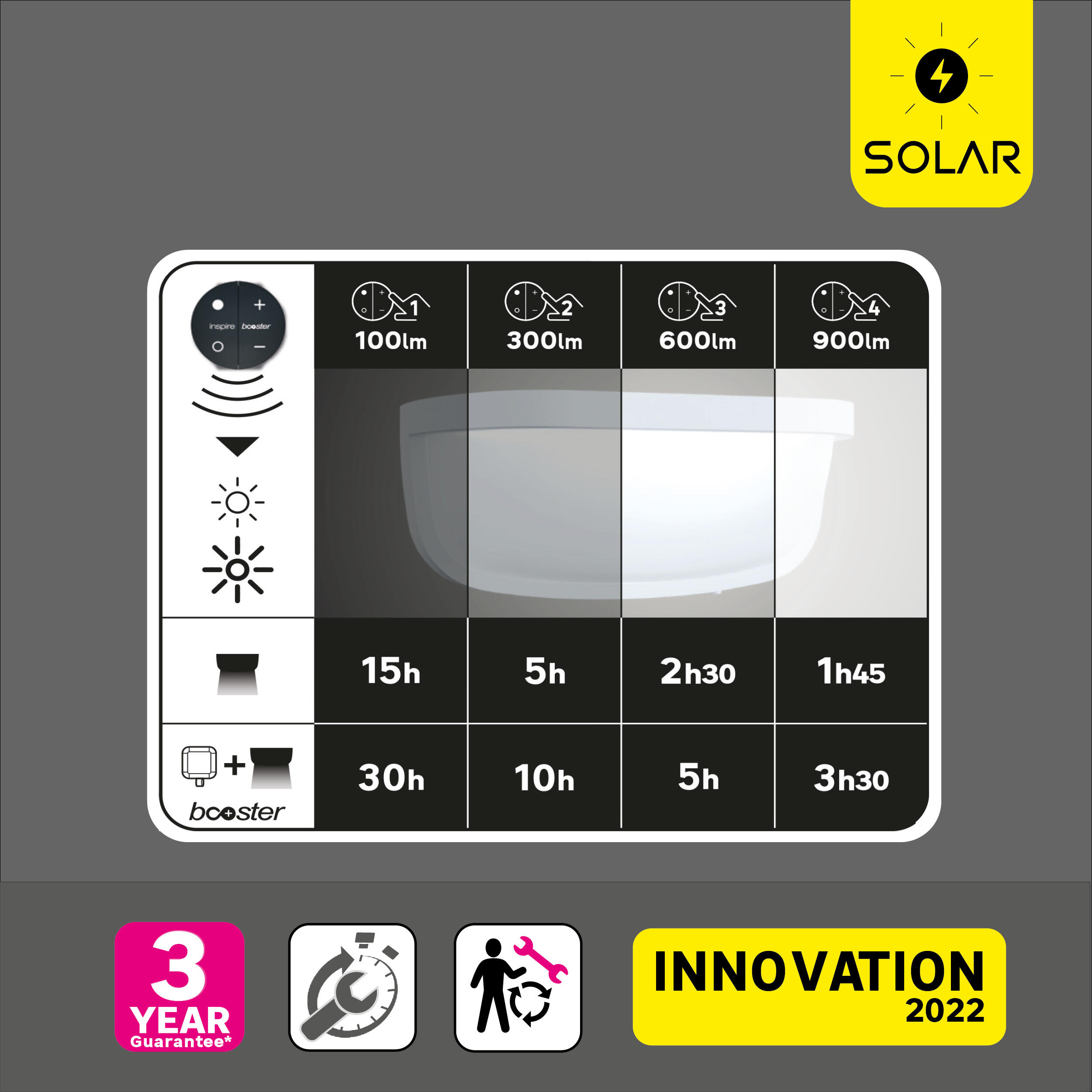 Applique solaire et rechargeable Booster Foley 150 à 900 Lumen blanc INSPIRE - 7