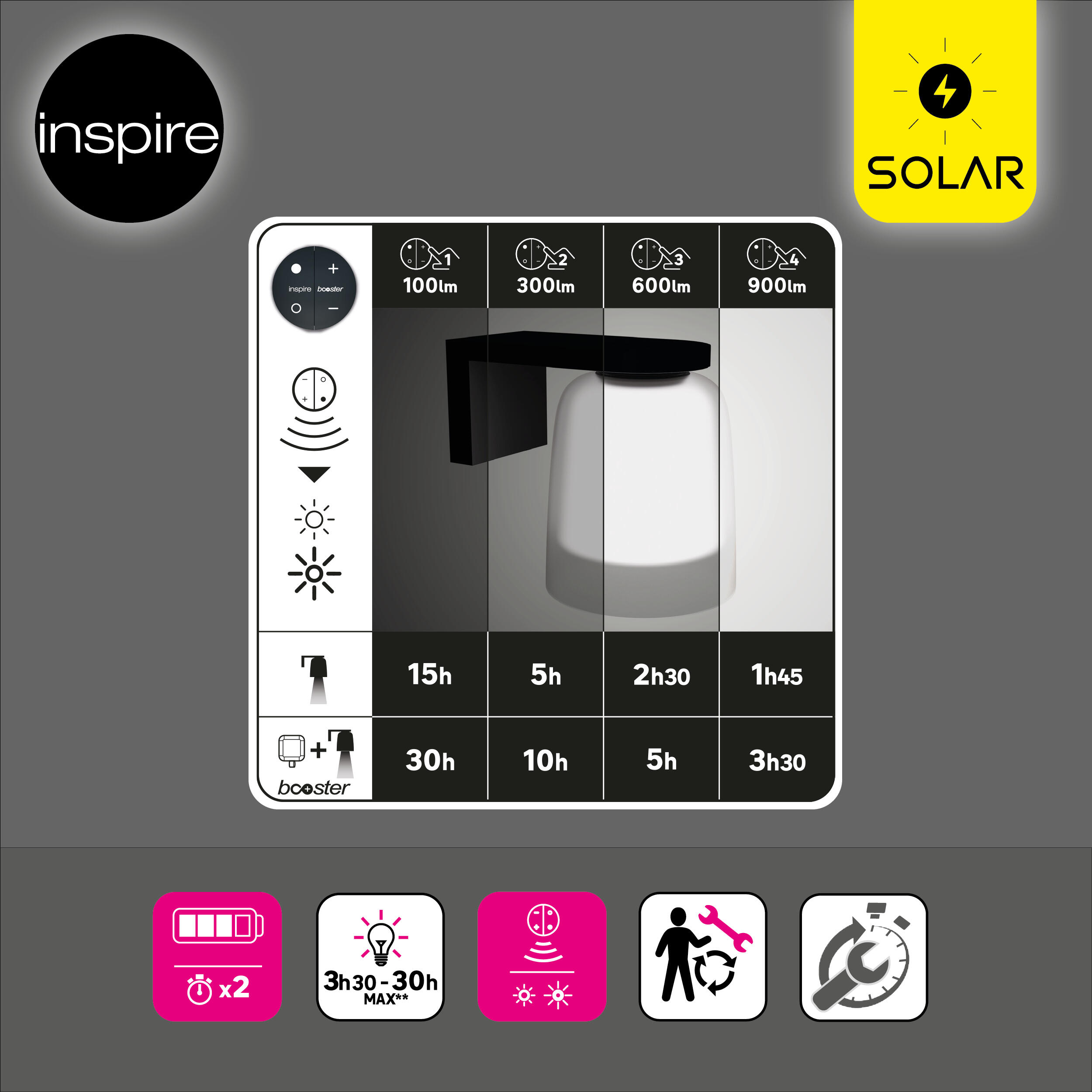 Applique solaire rechargeable Booster Klock 150 à 900 Lumen anthracite INSPIRE - 8