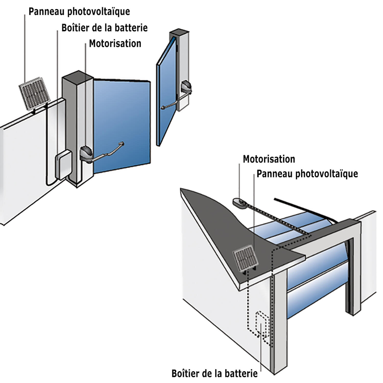 Kit d'alimentation solaire Solarset moteur de portail ou garage, Somfy - 3