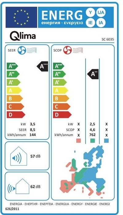 Étiquette énergétique