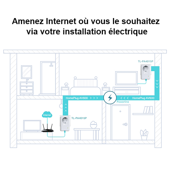 Kit de 2 adaptateurs CPL 600 , TP-LINK