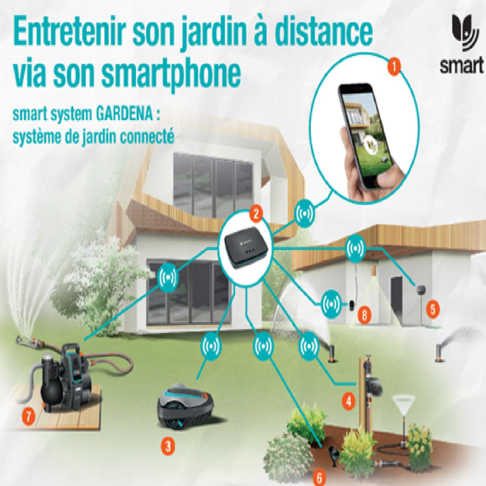 Fonctionnement smart system Gardena