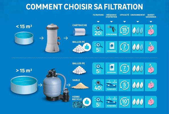 comment_choisir_filtration