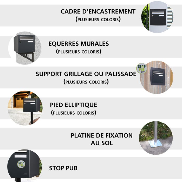 accessoires de fixation renz pour boite allure