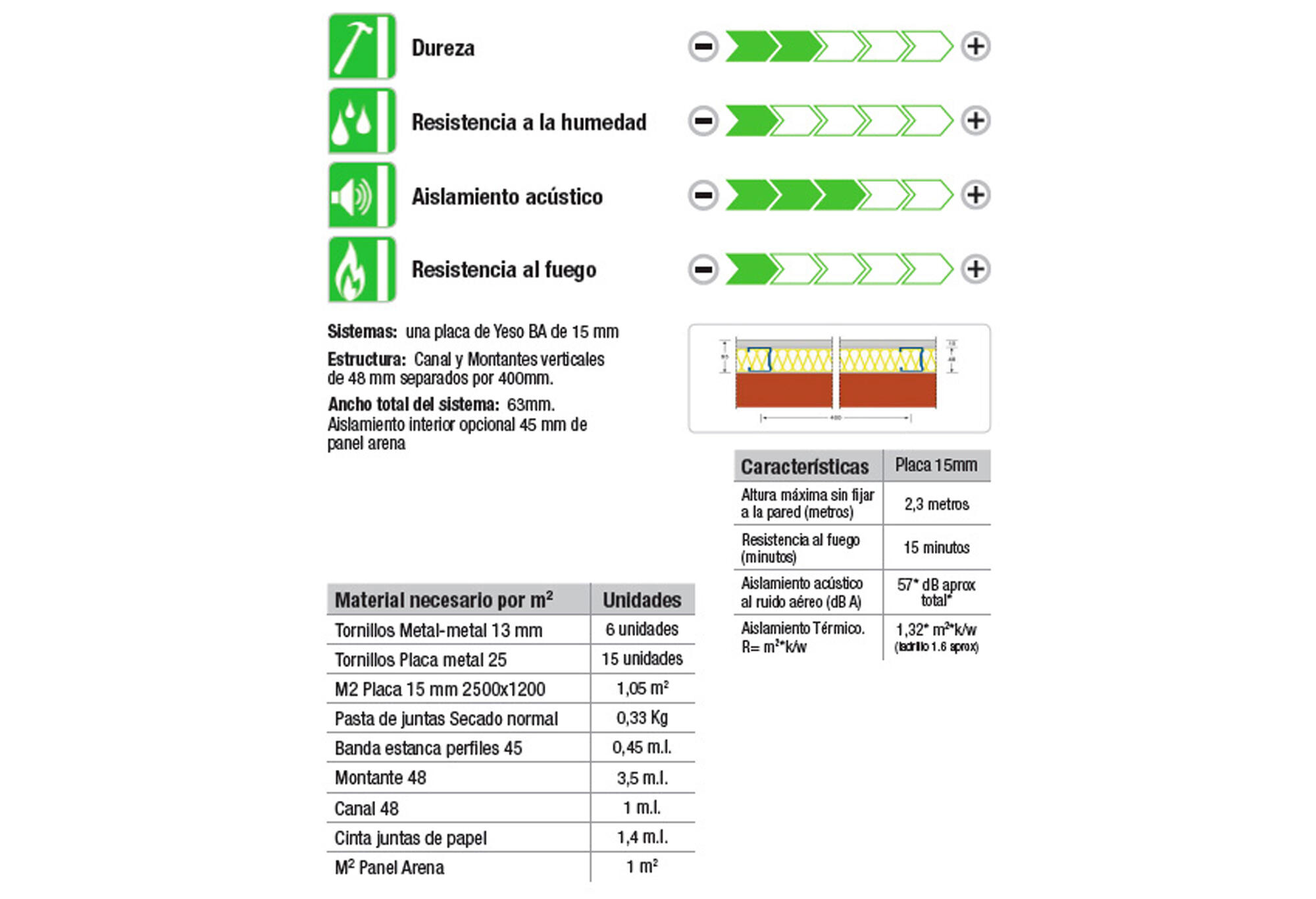 Placa de Cartón-yeso laminado BA 300 x 120 cm x 15 mm - 4
