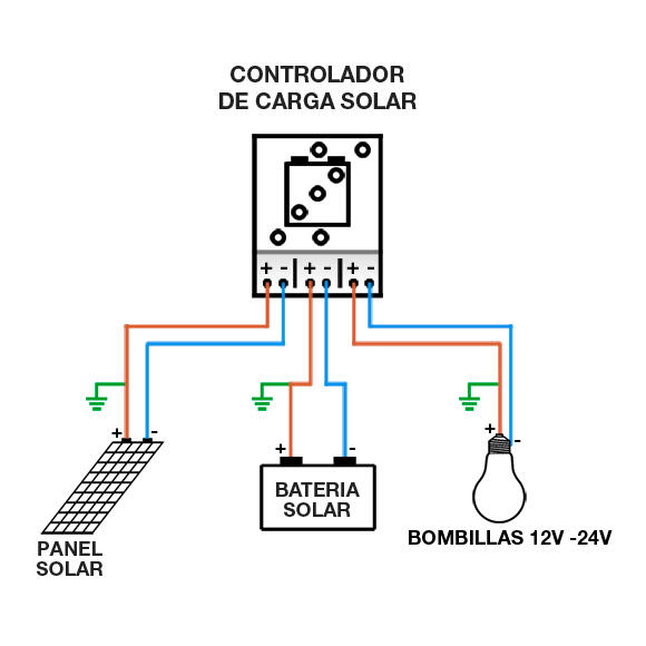 Controlador de Carga/Descarga Solar iSCC-AU-XUNZEL-15A-12/24V USB - 4