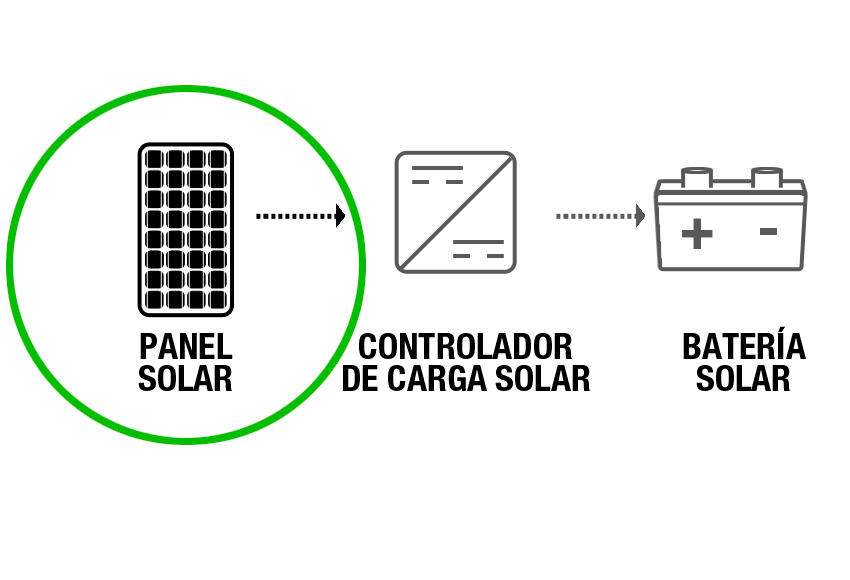 Micro Painel Solar fotovoltaico de alta eficiência MICROSOLAR-XUNZEL-9V-150mA - 3