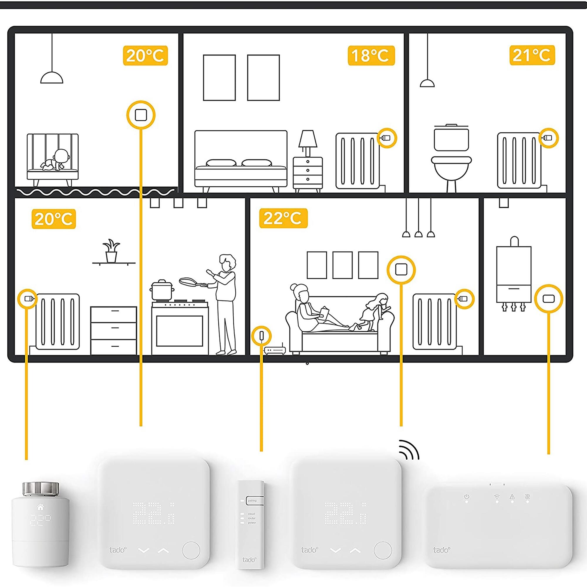 Pack termostato inteligente TADO v3 + kit de extensión inalámbrico - 8