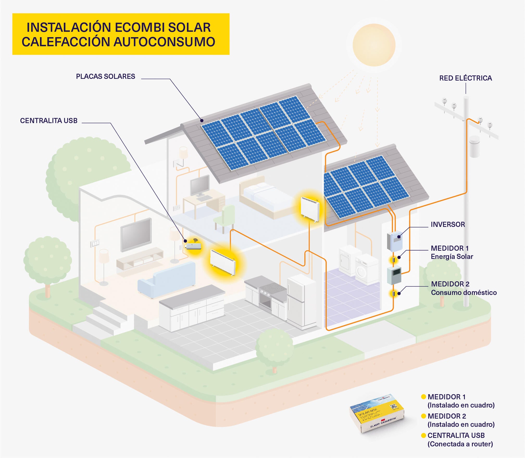 ecuador Problema profesor Calefacción solar en el hogar: la alternativa más sostenible | Leroy Merlin