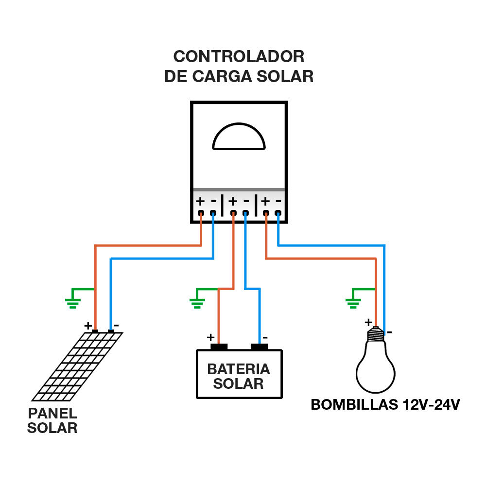 Controlador carga/descarga Solar Compacto iSCC-LX-XUNZEL-20A-12/24V PROG Li+PB - 3